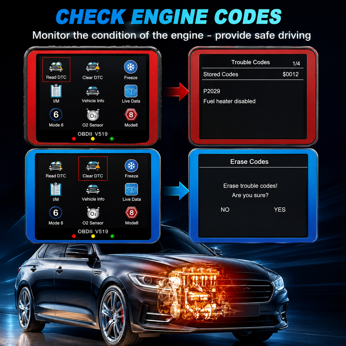 OBD2 Diagnostic Scanner